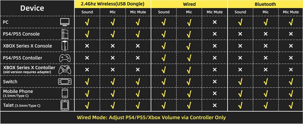 ATTACK SHARK L90 – Professional 7.2 Wireless Headset | Ultra-Light Series
