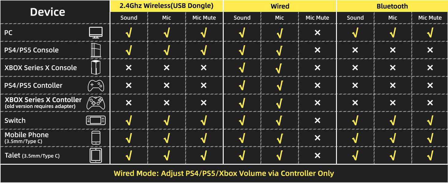 ATTACK SHARK L90 – Professional 7.2 Wireless Headset | Ultra-Light Series
