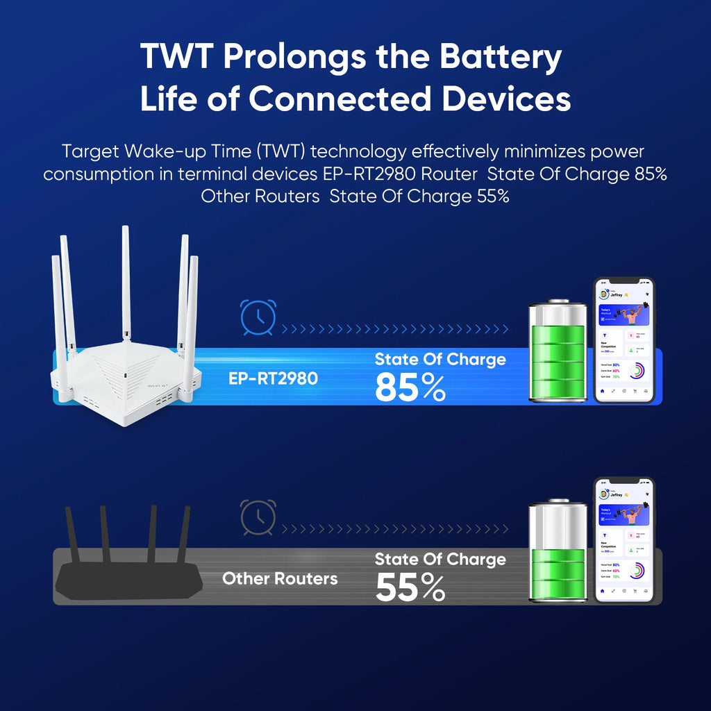 EDUP AX3000: OpenWRT WiFi 6 Gigabit Mesh Router