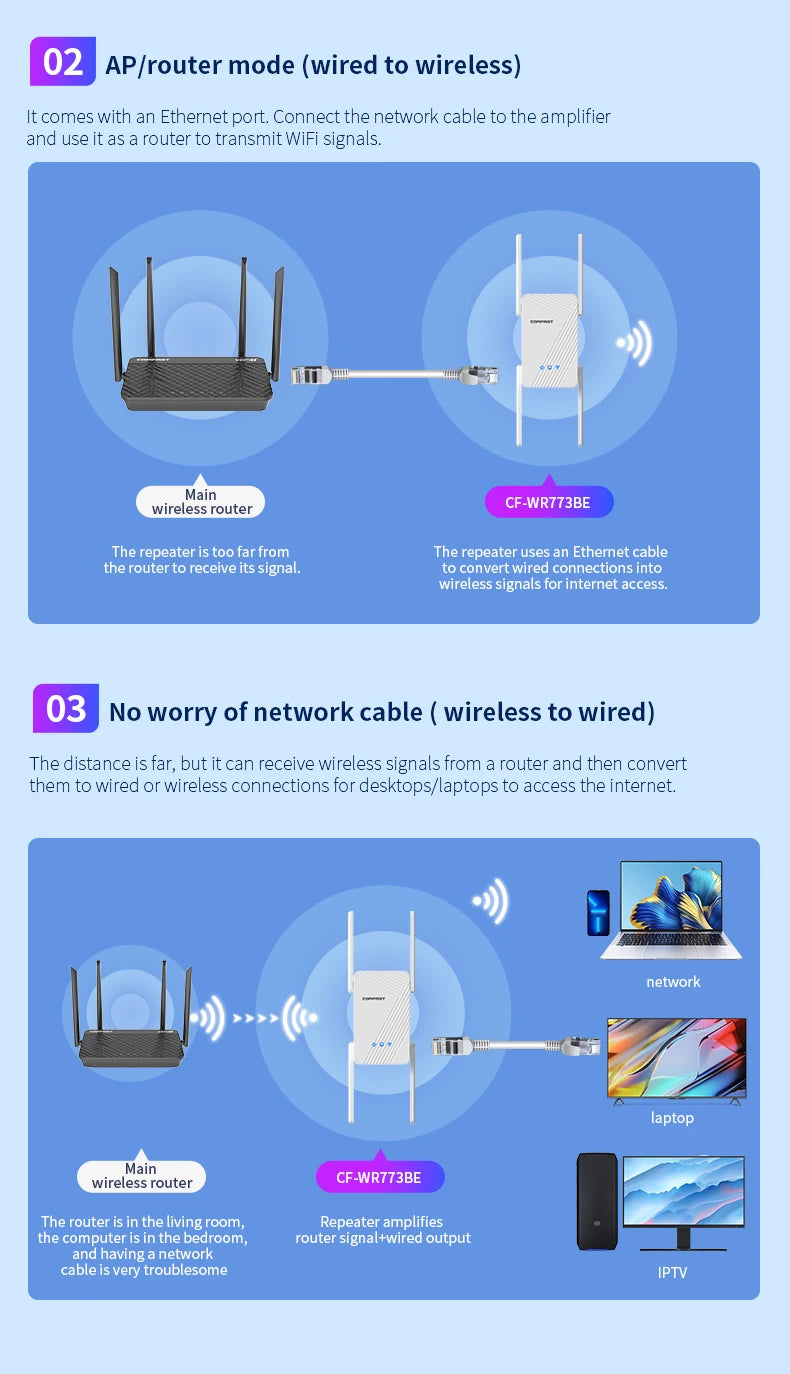 Comfast WiFi 7 Booster: 3600Mbps Ultra-Speed Range Extender