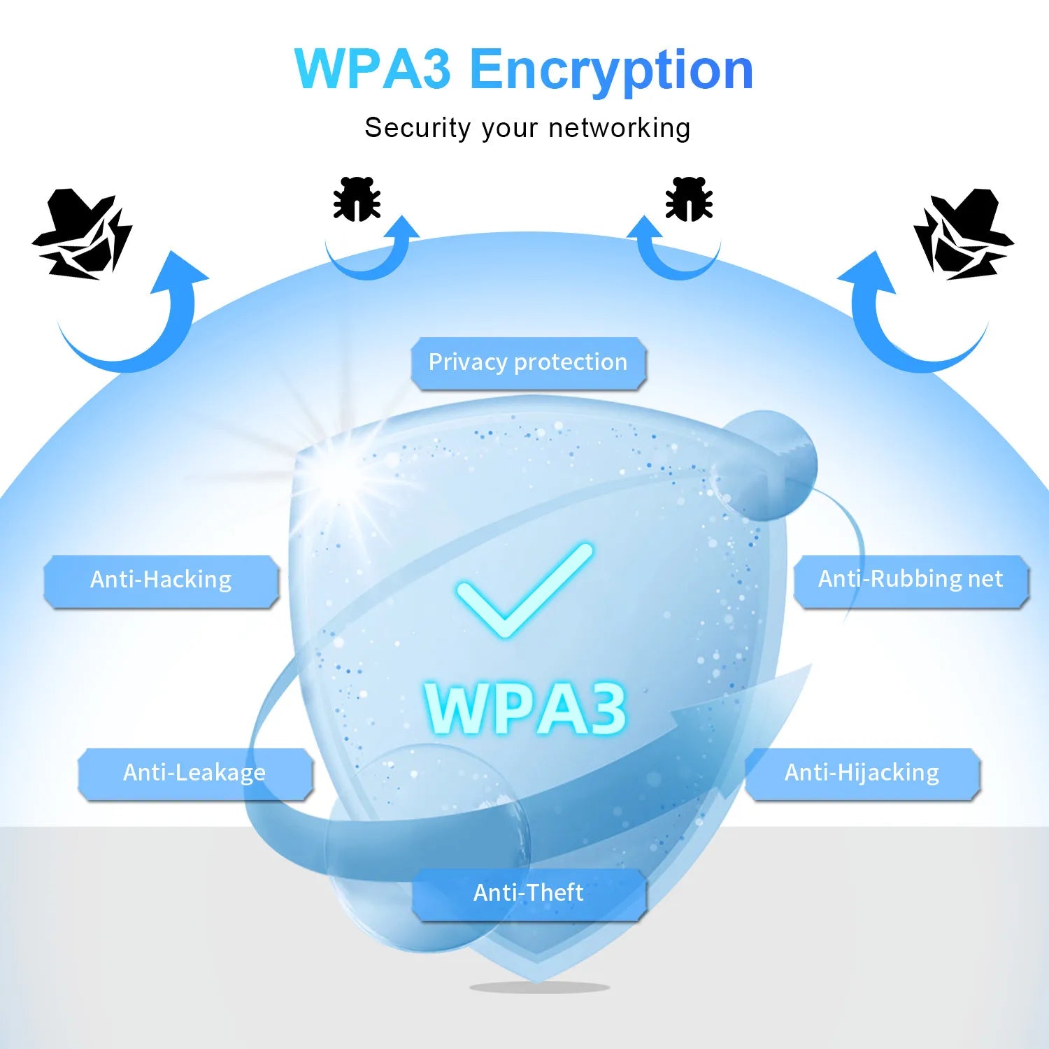 Comfast AX3000: WiFi 6 Mesh Router with WPA3 Security
