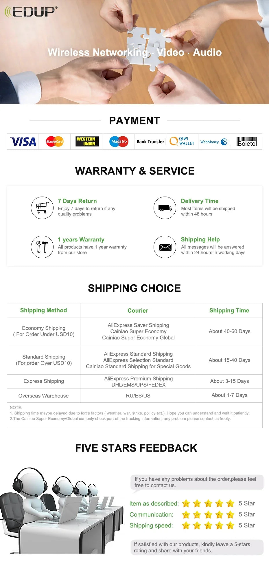 EDUP AX3000: OpenWRT WiFi 6 Gigabit Mesh Router