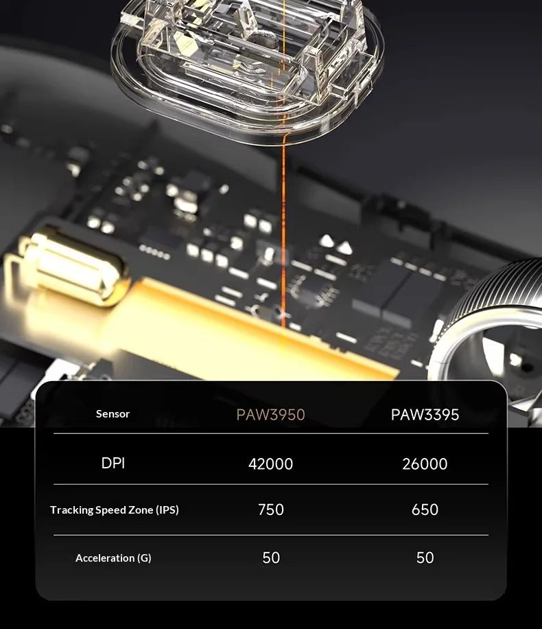 AULA X9 Max Ultra | PAW3950 Sensor & Dual 8KHz Wireless Gaming Mouse