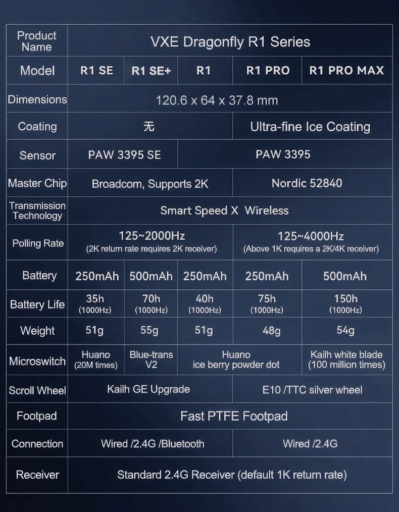 ATK VXE Dragonfly R1 – Pro MAX Edition | Ultra-Lightweight Gaming Mouse