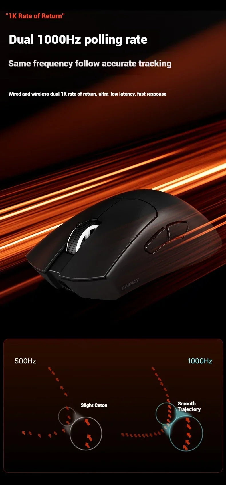 EWEADN A5 Pro Ultra-Light | Sensor PAW3395 26K DPI & Tri-Mode