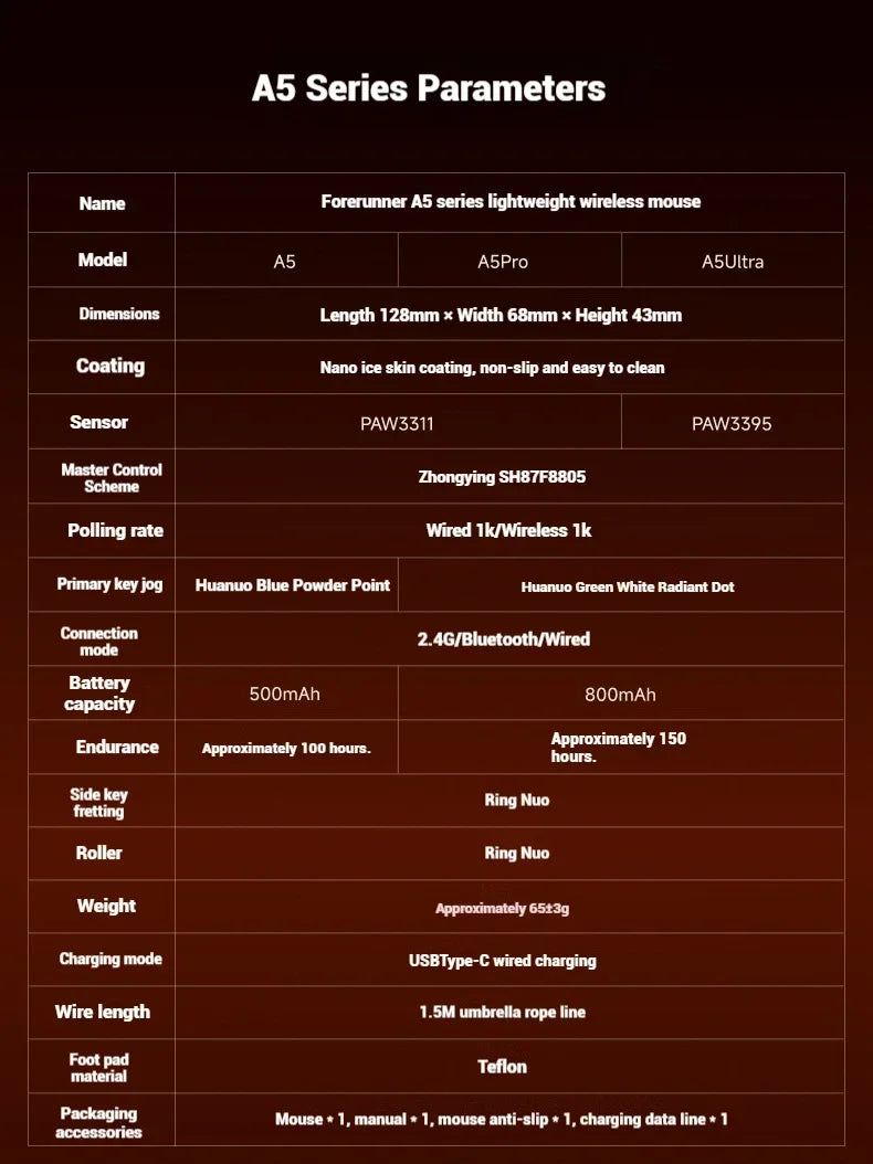 EWEADN A5 Pro Ultra-Light | Sensor PAW3395 26K DPI & Tri-Mode