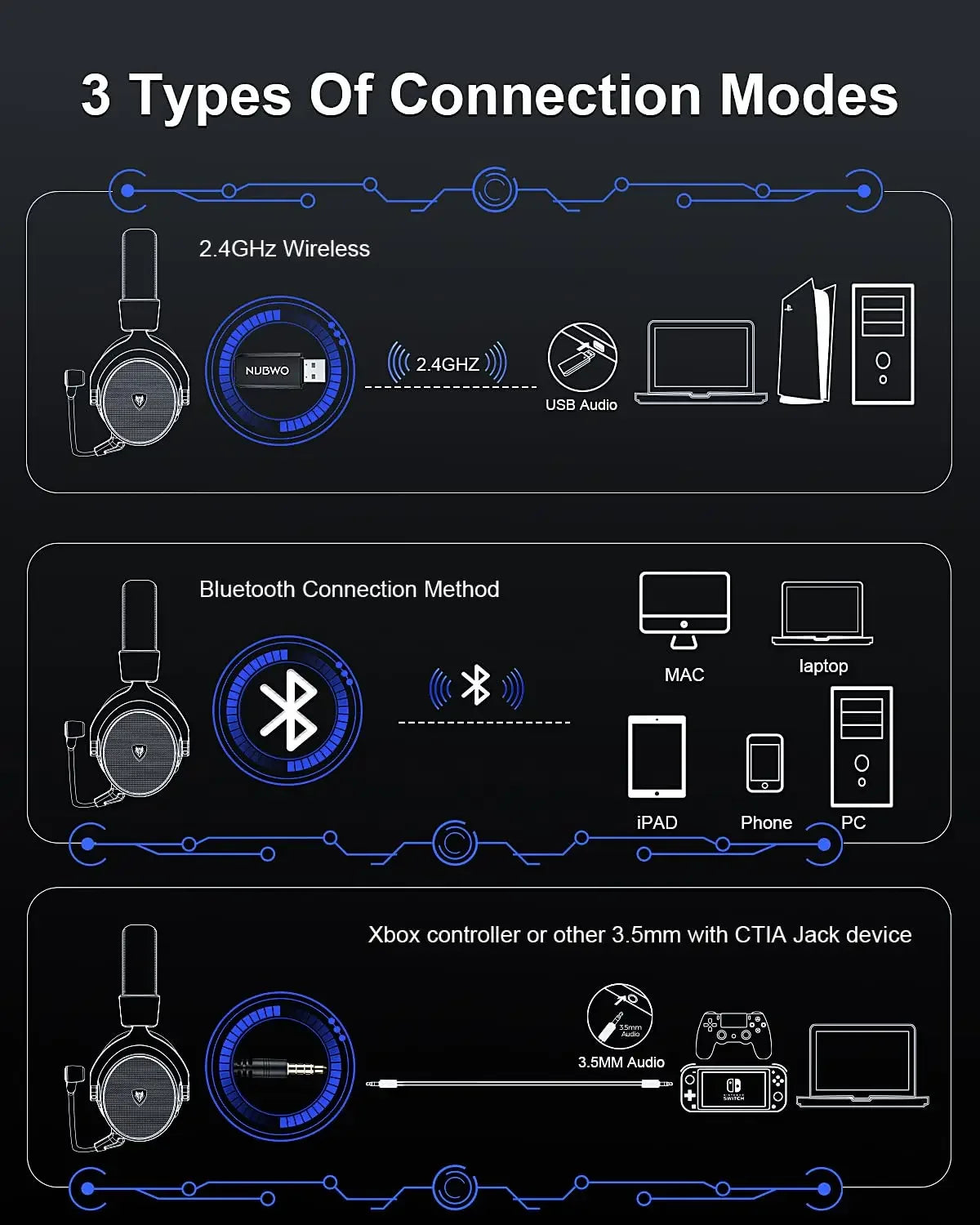NUBWO G07 | Ultra-Low Latency 2.4GHz Wireless Gaming Headset