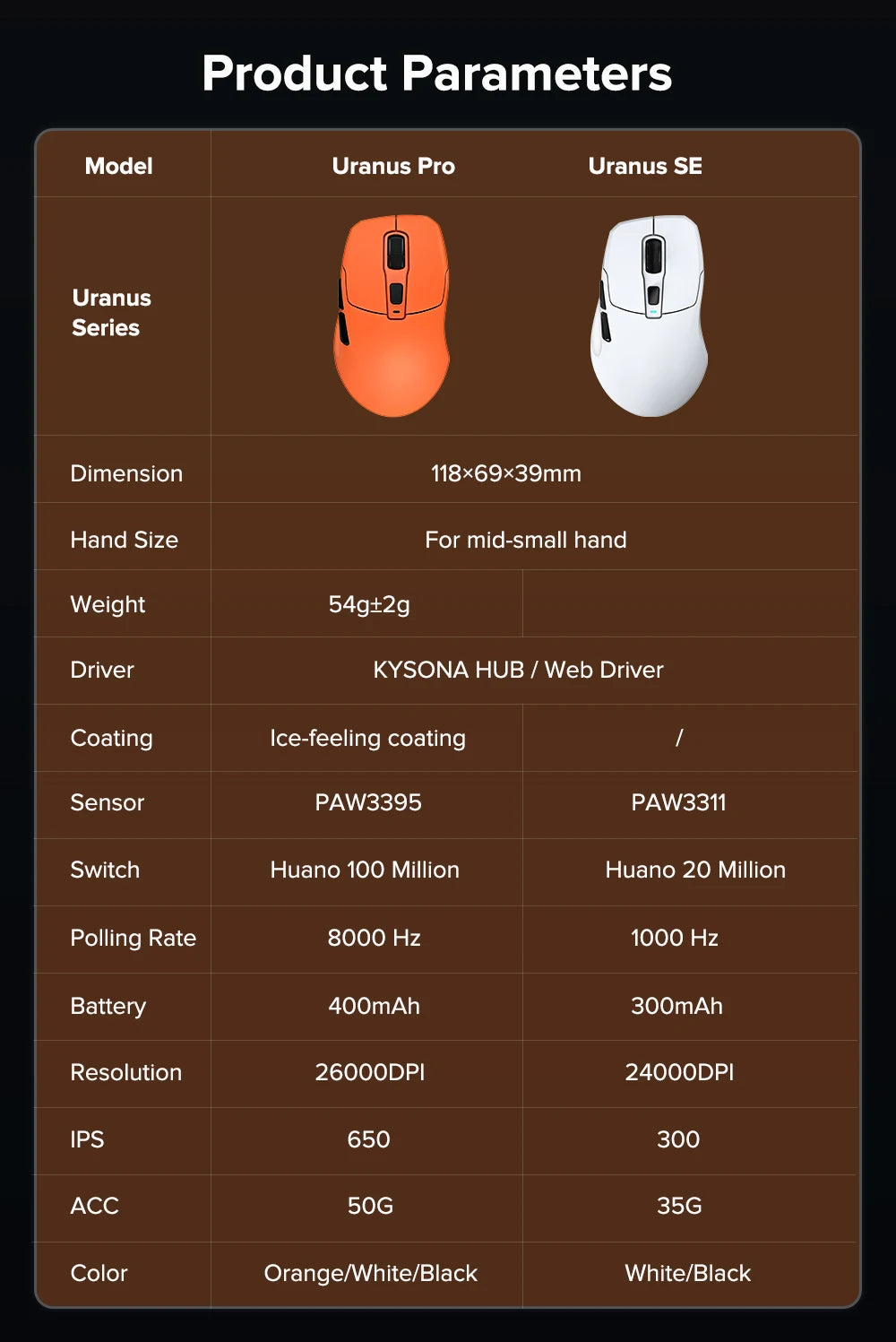 KYSONA Uranus PRO: PAW3395 8K Hz Performance Wireless Mouse