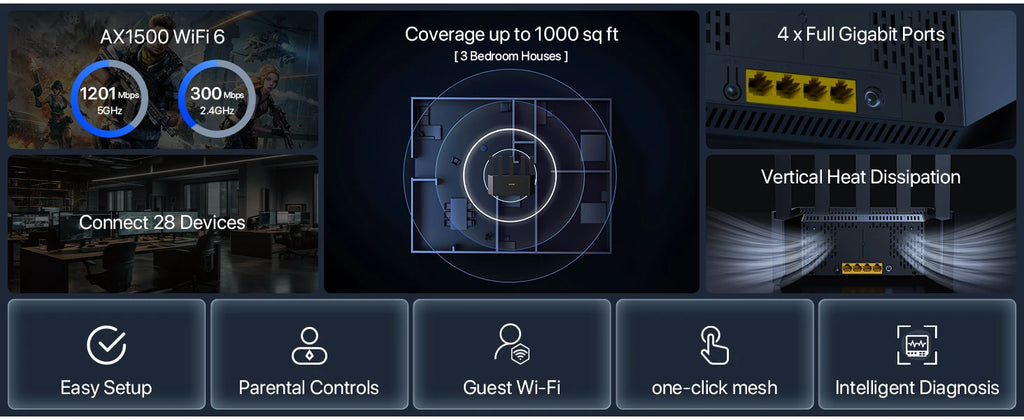 Tenda AX1500: Vertical WiFi 6 Smart Gigabit Router