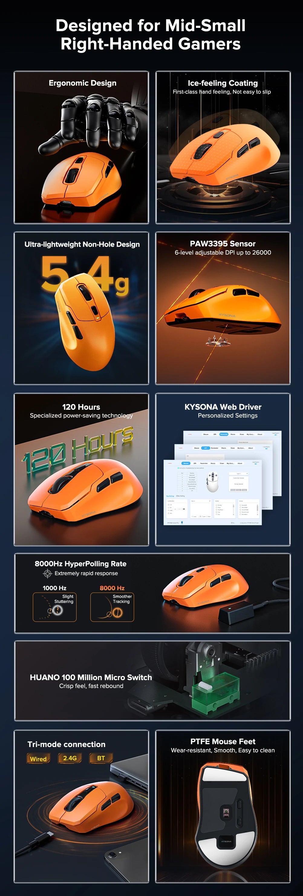 KYSONA Uranus PRO: PAW3395 8K Hz Performance Wireless Mouse