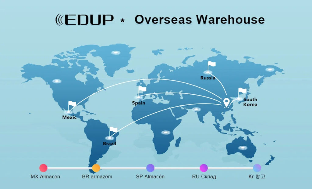 EDUP AX3000: OpenWRT WiFi 6 Gigabit Mesh Router