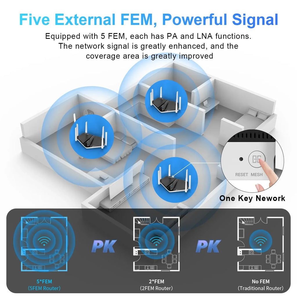 Comfast AX3000: WiFi 6 Mesh Router with WPA3 Security
