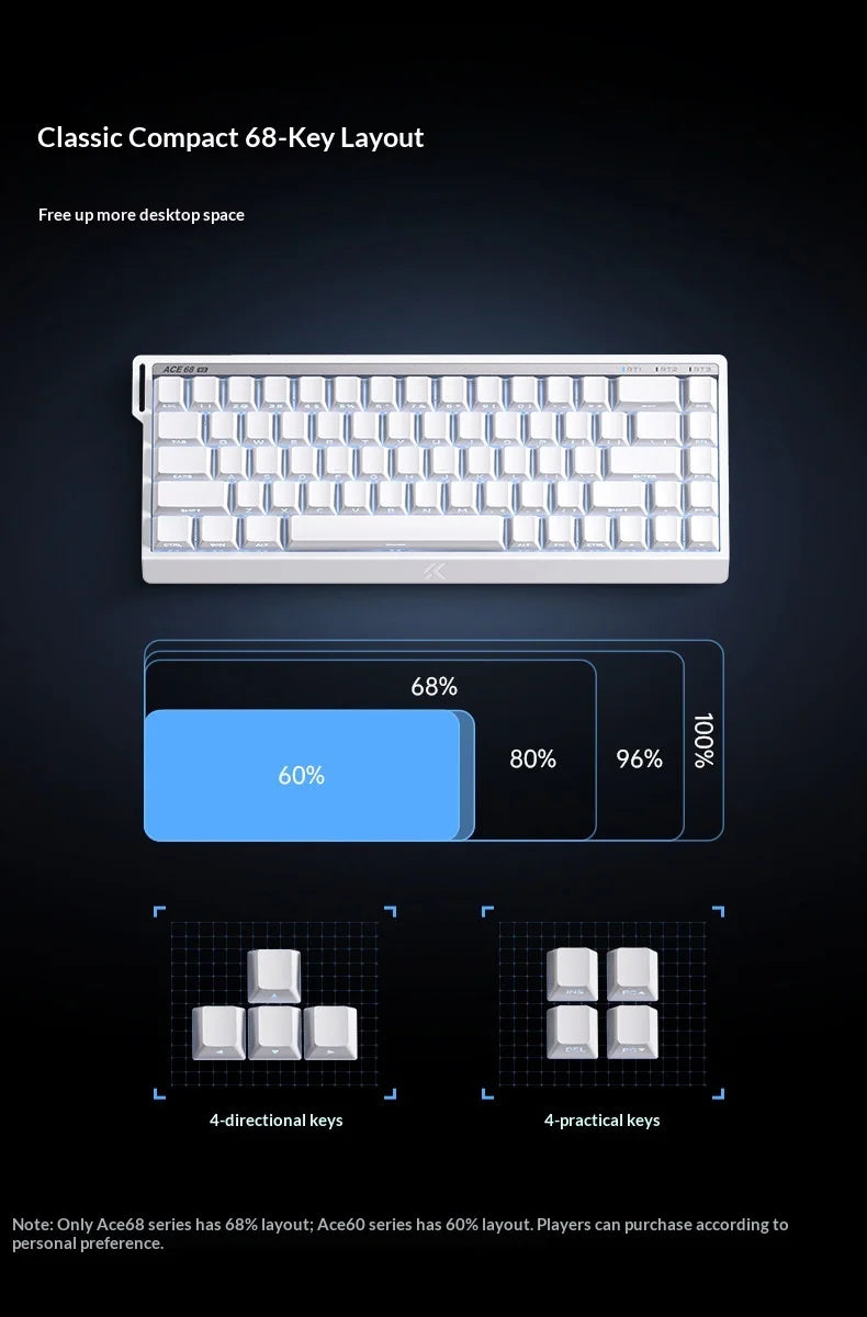 MCHOSE Ace 68 Keyboard: Hall Effect Magnetic Edition