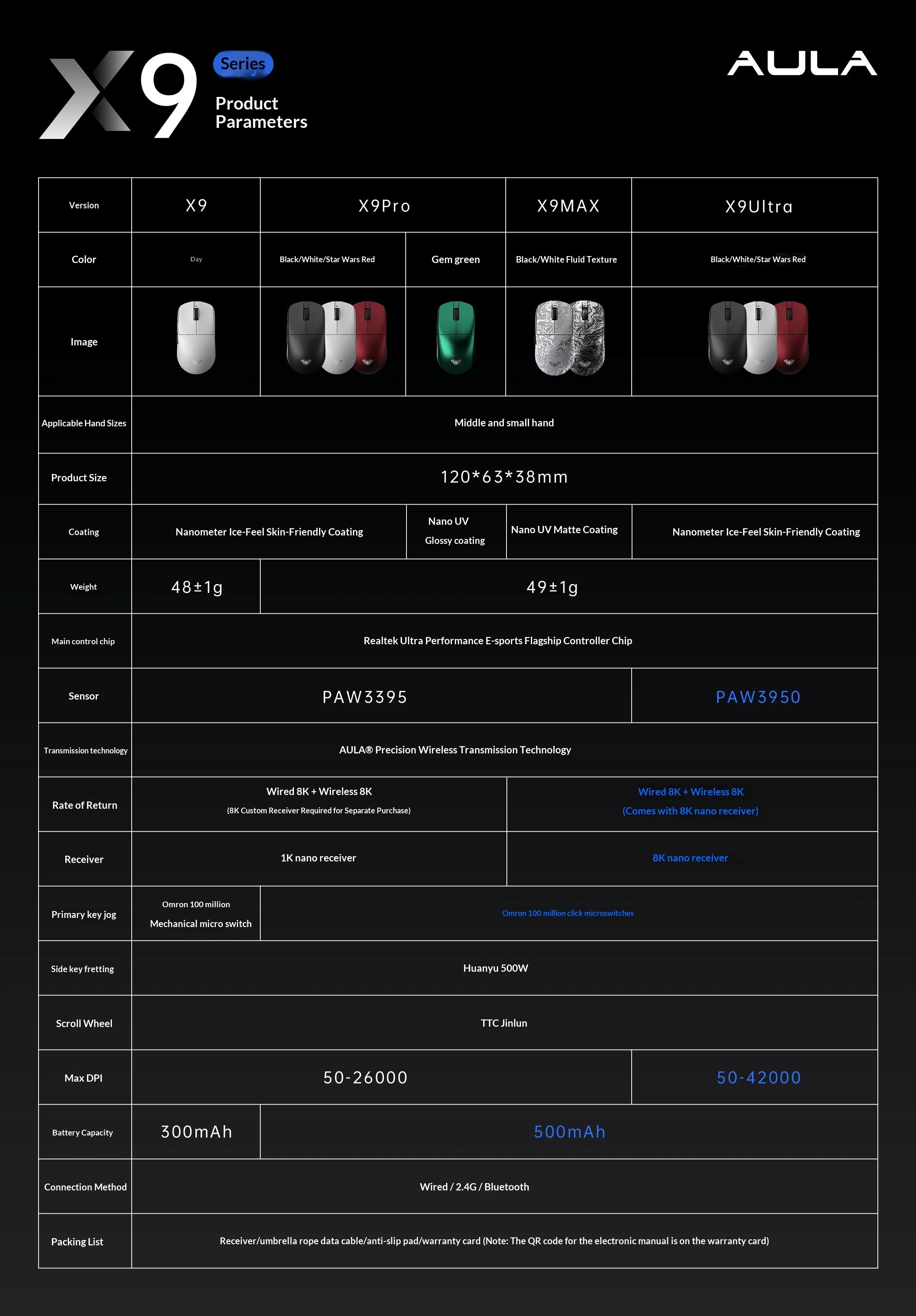 AULA X9 Max Ultra | PAW3950 Sensor & Dual 8KHz Wireless Gaming Mouse