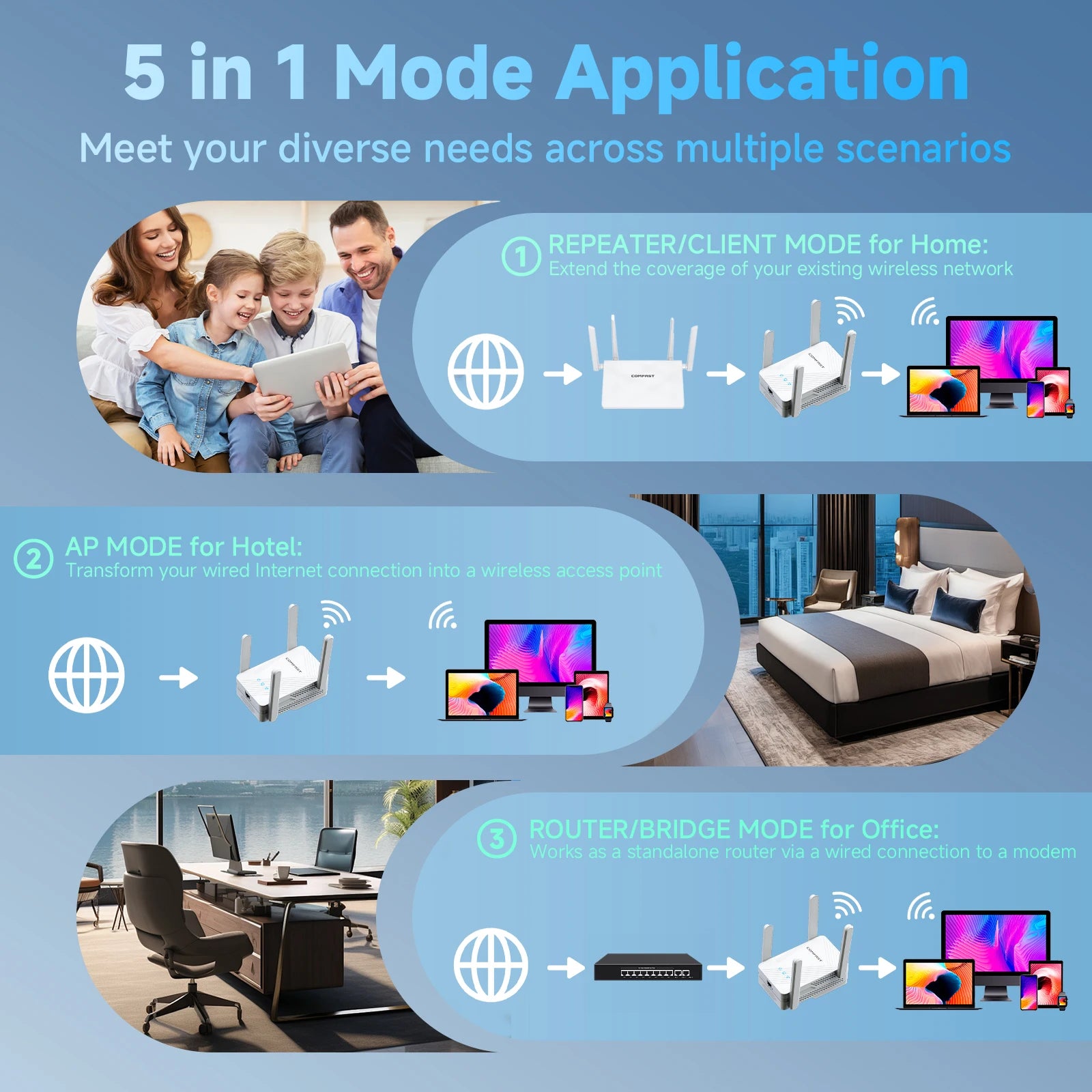 Comfast WiFi 7 Booster: 3600Mbps Ultra-Speed Range Extender