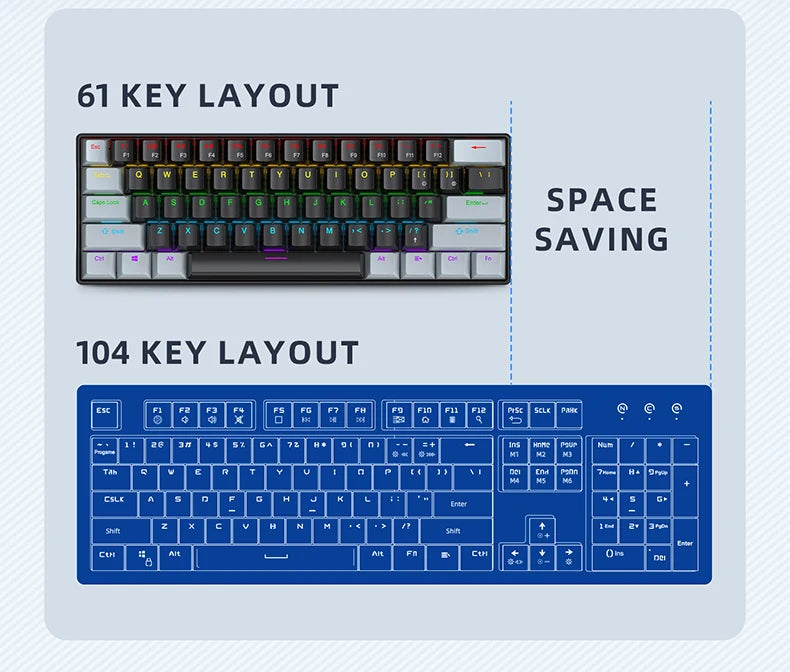 Pulse 60 Keyboard: Mechanical RGB Gaming Edition