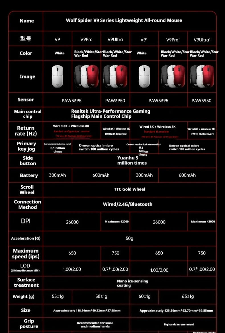 AULA V9+ Tri-Mode Wireless Mouse – Pro E-sports Performance Series