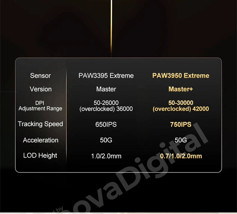 VXE Dragonfly F2 Ultra: PAW3950 Flagship 8K Wireless Mouse