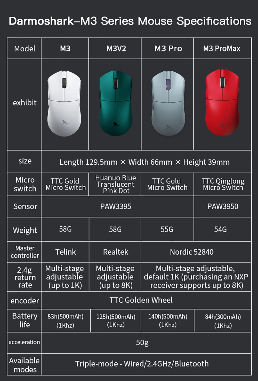 Darmoshark M3 V2 Double 8K: PAW3395 Sensor | 26K DPI Tri-Mode Mouse