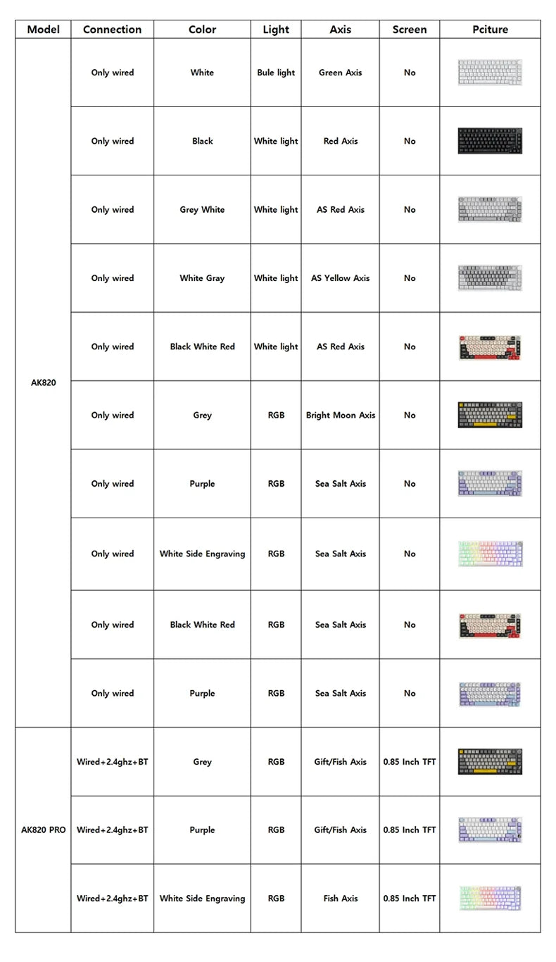 Ajazz AK820 Pro: 75% Mechanical Keyboard with TFT Smart Display