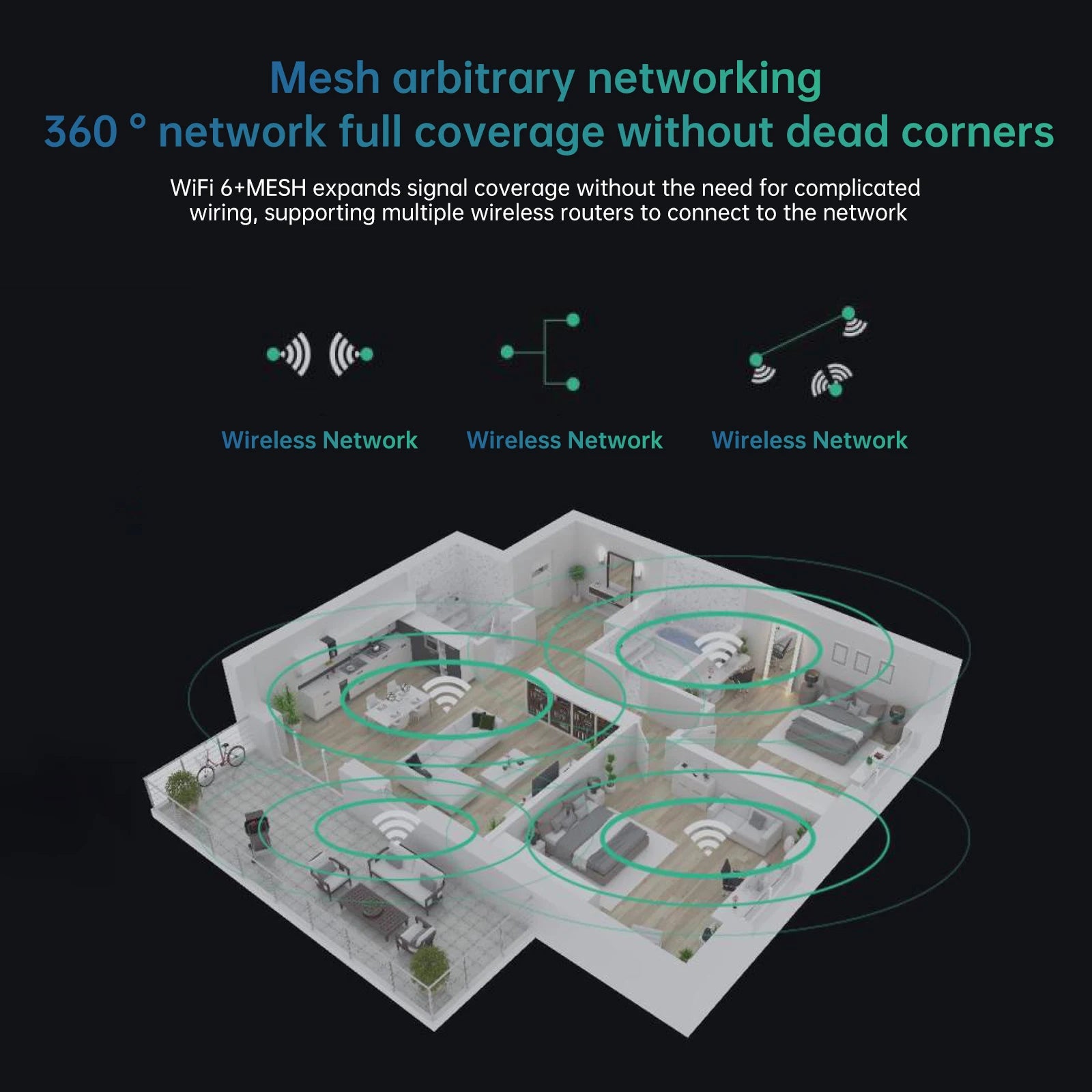 EDUP AX3000: OpenWRT WiFi 6 Gigabit Mesh Router